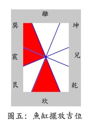 魚缸